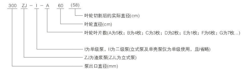 ZJ、ZJL型渣浆泵型号意义